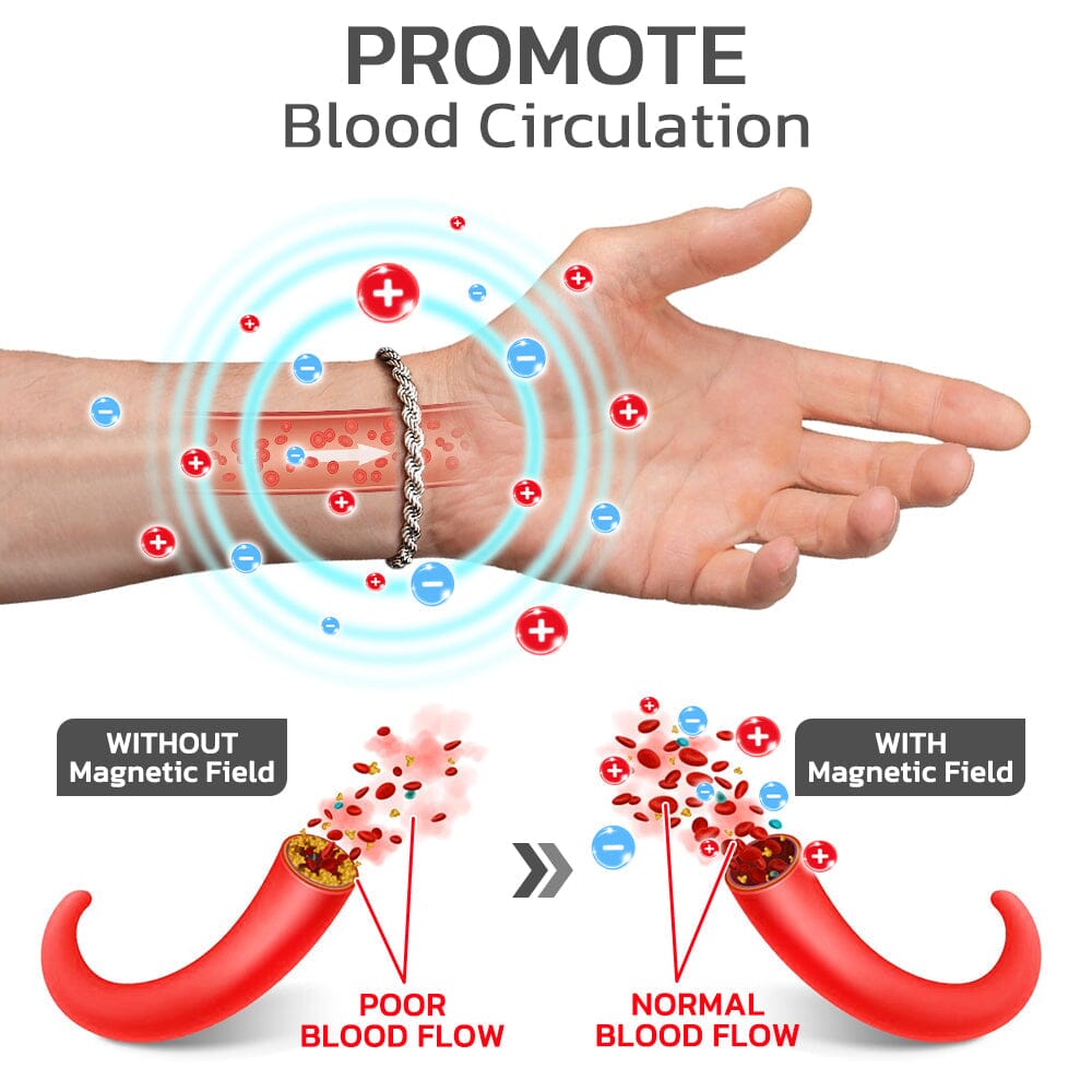 GFOUK™ Carlvins Magnetique Lvmphvity Detoxing Bracelet