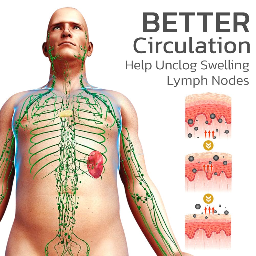 GFOUK™ Carlvins Magnetique Lvmphvity Detoxing Bracelet