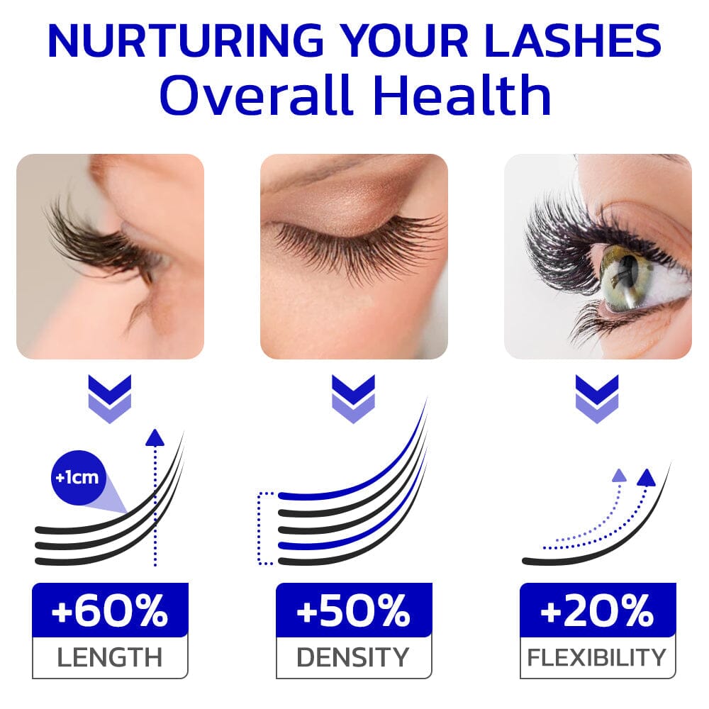 Furzero™ InfiniteGrowth 2in1 Eyelash Enhancing Serum and Mascara