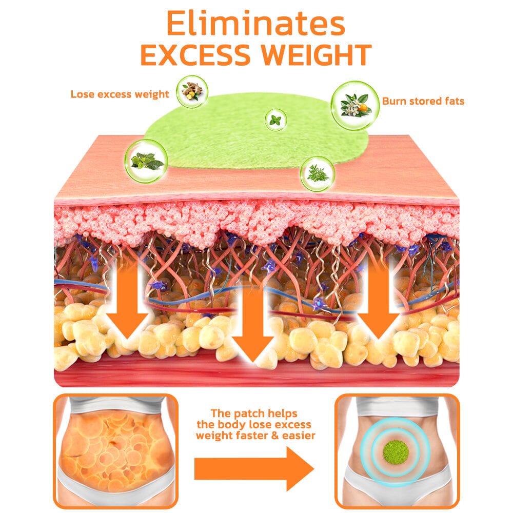 GFOUK™ LymFatTake Orange Blossom Slender Patch