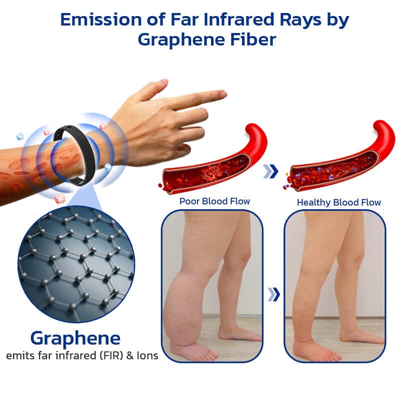 GFOUK™ Slenderfast Lymphatic Graphene Bracelet🔥 LAST DAY SALE 70% OFF 🔥