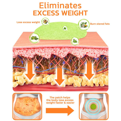 GFOUK™ LymFatTake Orange Blossom Slender Patch